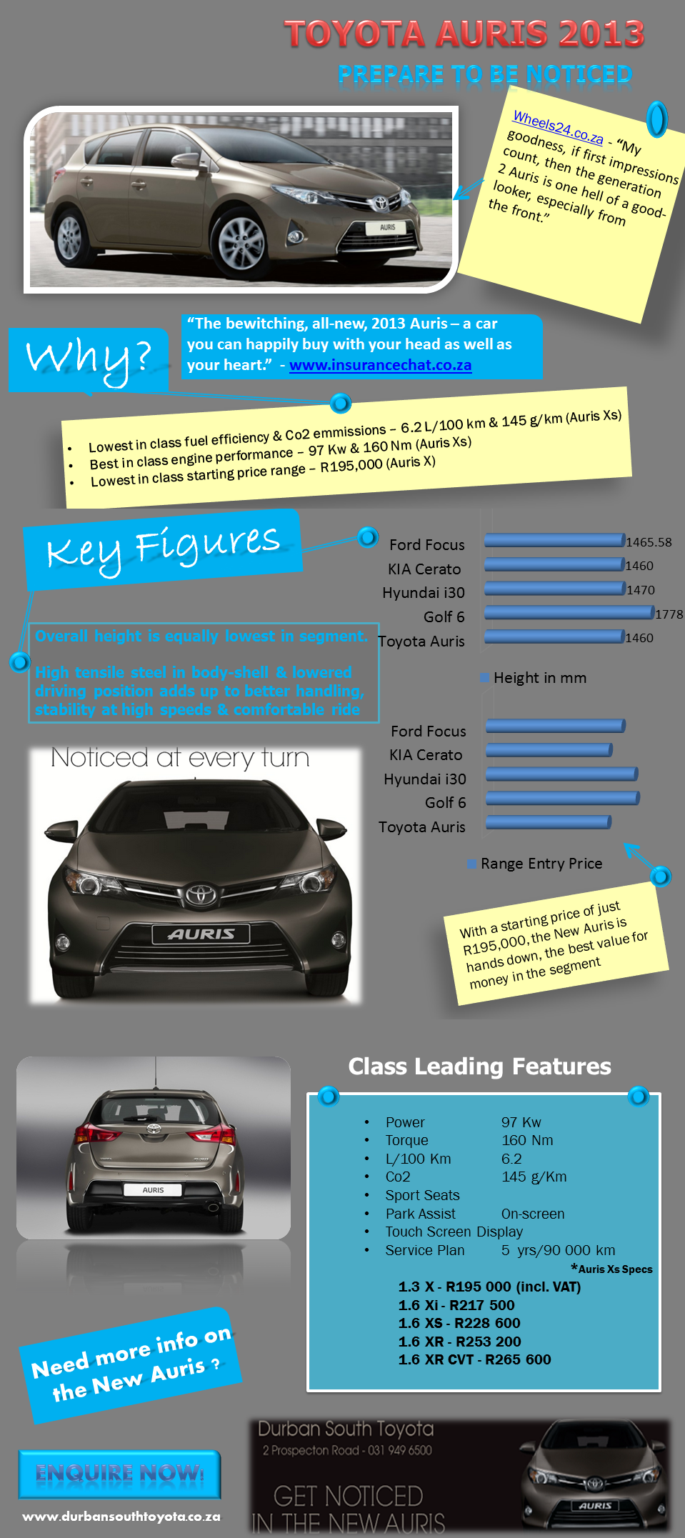 Toyota Auris 2013 Infographic