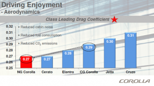 Aerodynamics 300x169