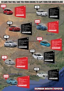 10 Fuel Efficient Cars 212x300