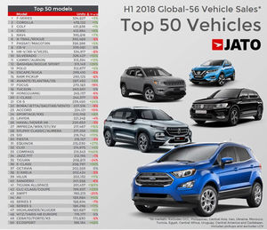 Top Selling Cars 2018 300x259